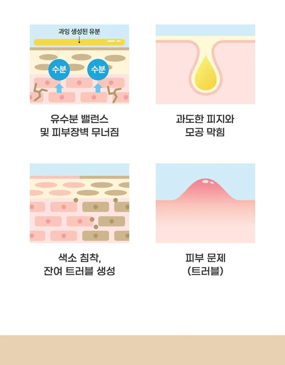 [트러블/과잉피지완화]앰플엔 아크네샷 앰플 30ml 상세페이지 11